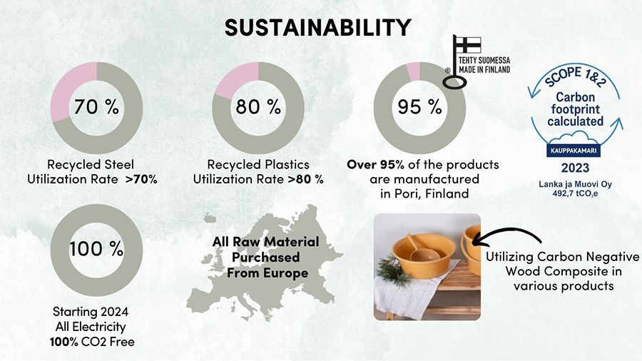 Sustainability