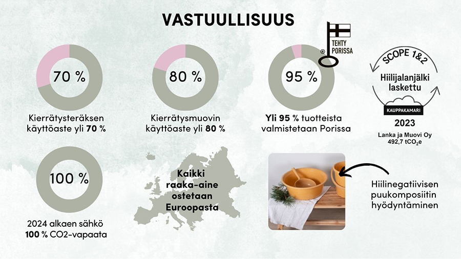 Vastuullisuus