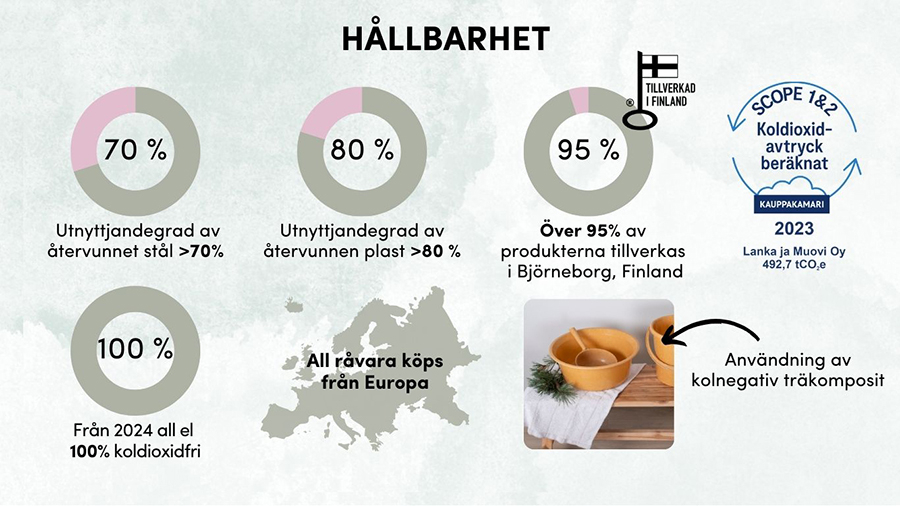 Hållbarhet